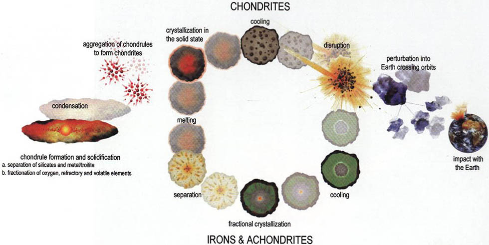 Meteorite Diagram